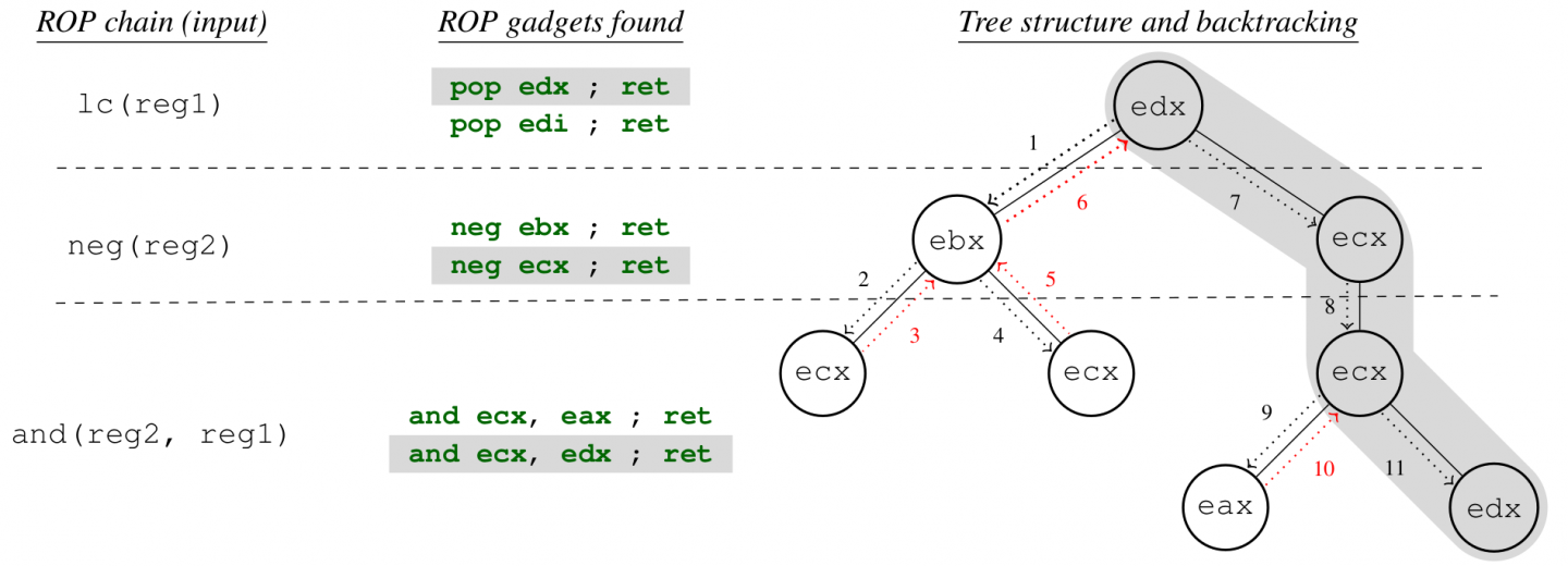 How powerful are Return Oriented Programming attacks? – RME-DisCo ...